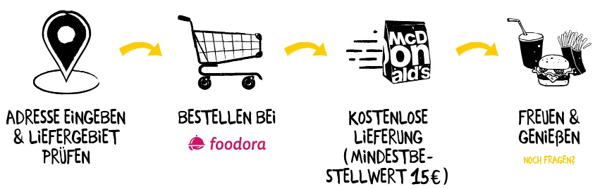 mcdelivery-so-geht's