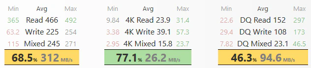 Transcend-SSD220-userbenchmark
