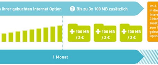 Base Datenautomatik - automatische Einbuchung eines teureren Tarifs möglich *UPDATE*