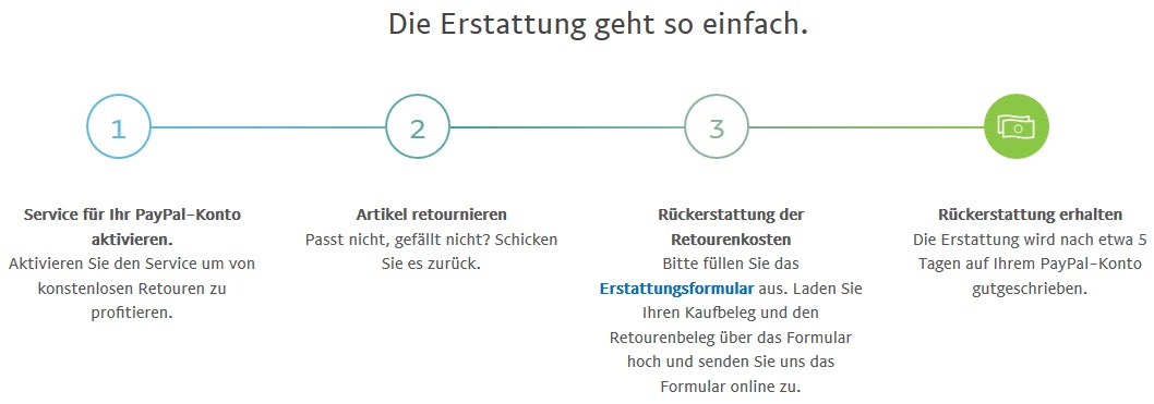 paypal erstattung-retoure