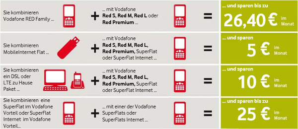 Schluss mit dem Chaos: Alle Vodafone Red-Rabatte in der Übersicht