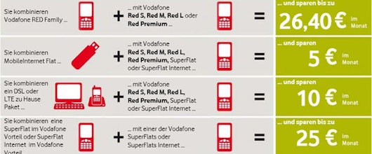 Schluss mit dem Chaos: Alle Vodafone Red-Rabatte in der Übersicht