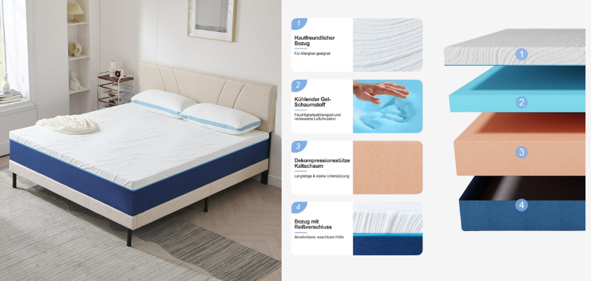 Hiimgo Kaltschaummatratze für 76€ - 7-Zonen, H3/H4, atmungsaktiv