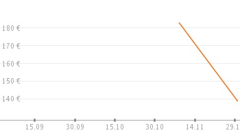 s1_pricetrendfaceliftlarge