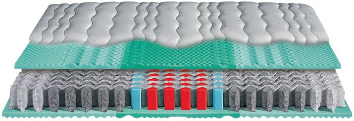 Schlaraffia-Viva-Plus-Aqua