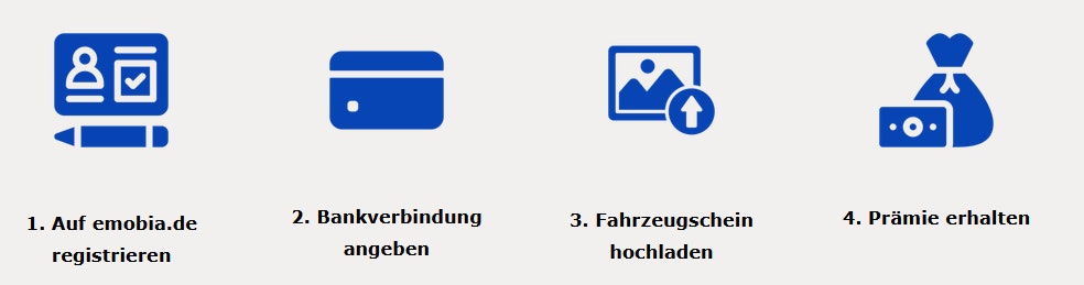 emobia-thg-quote-praemie-erhalten