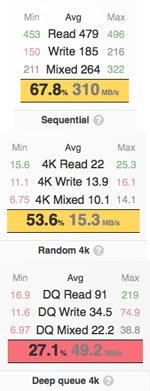 Bester-Laptop-Lenovo-T450s-Benchmark-SSD