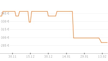 s1_pricetrendFaceliftLarge