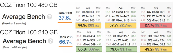 OCZ-Trion-Benchmark