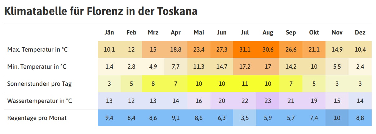 1738502491482 Wetter Toskana Quelle: Urlaubsguru