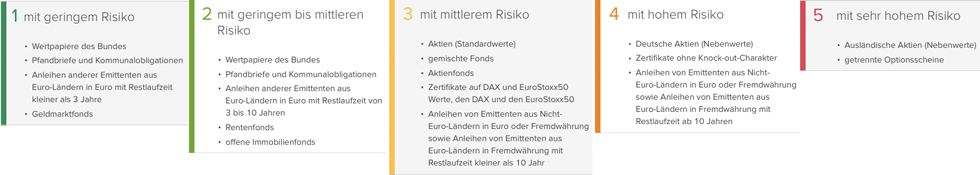 Consorsbank - günstiges Online-Depot im Überblick