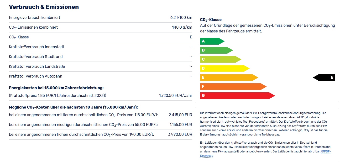 Peugeot-2008-Allure-finanzieren