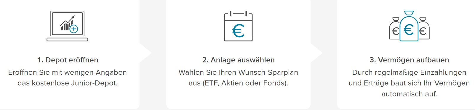 Consorsbank-Junior-Depot-so-gehts Consorsbank-Junior-Depot-so-gehts