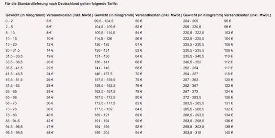 Abus-Angebote bei Vente-Privee – Fahrradschlösser, Helme, Fahrradtaschen