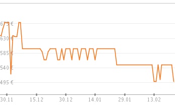 schnaeppchenfuchs096