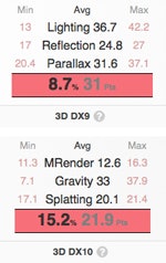 Bester-Laptop-Lenovo-T450s-GPU-Benchmark