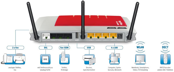 Fritz!Box Fon WLAN 7270 als Demoware für 90€  *UPDATE*