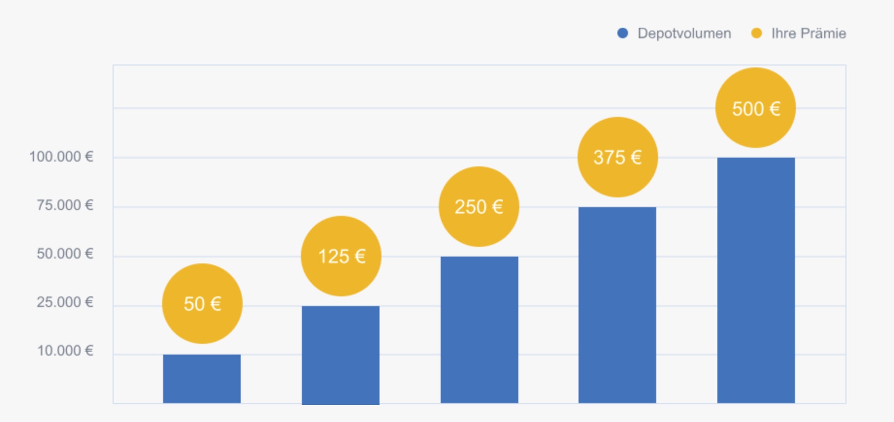 Wechselpra--mie-maxblue-depot