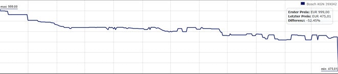 preisverlauf-bosch-kuehlschrank-preisfehler