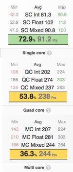 Bester-Laptop-Lenovo-T450s-Benchmark-CPU