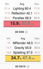 Bester-Laptop-Asus-Zenbook-Pro-Benchmark-GPU
