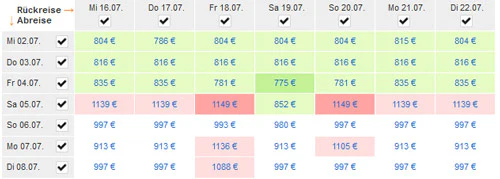 Flug nach Toronto von vielen Flughäfen für 599€ mit AirFrance - in den Sommerferien