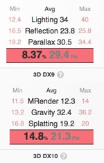 Bester-Laptop-Acer-TravelMate-645sg-Benchmark-GPU