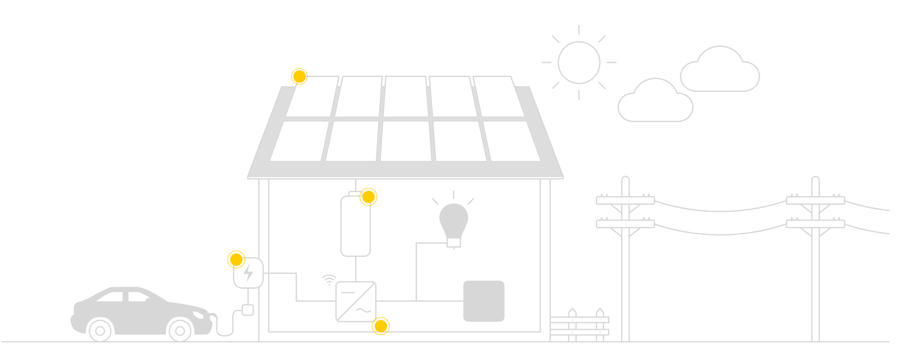 ADAC bietet Solaranlagen an » neue Kooperation mit 'Zolar'