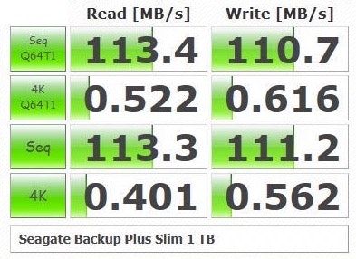 Beste externe Festplatte Benchmark Seagate Backup Plus Slim