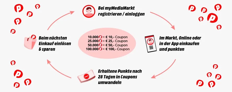 mymediamarkt