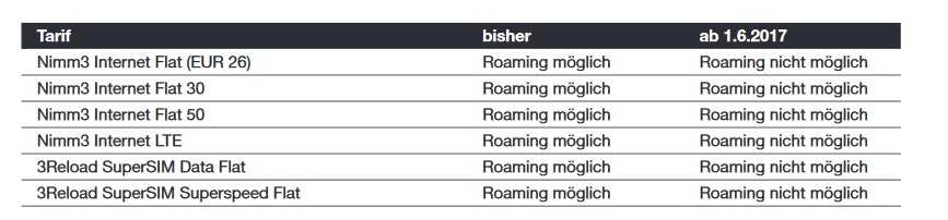 roaming abgeschafft