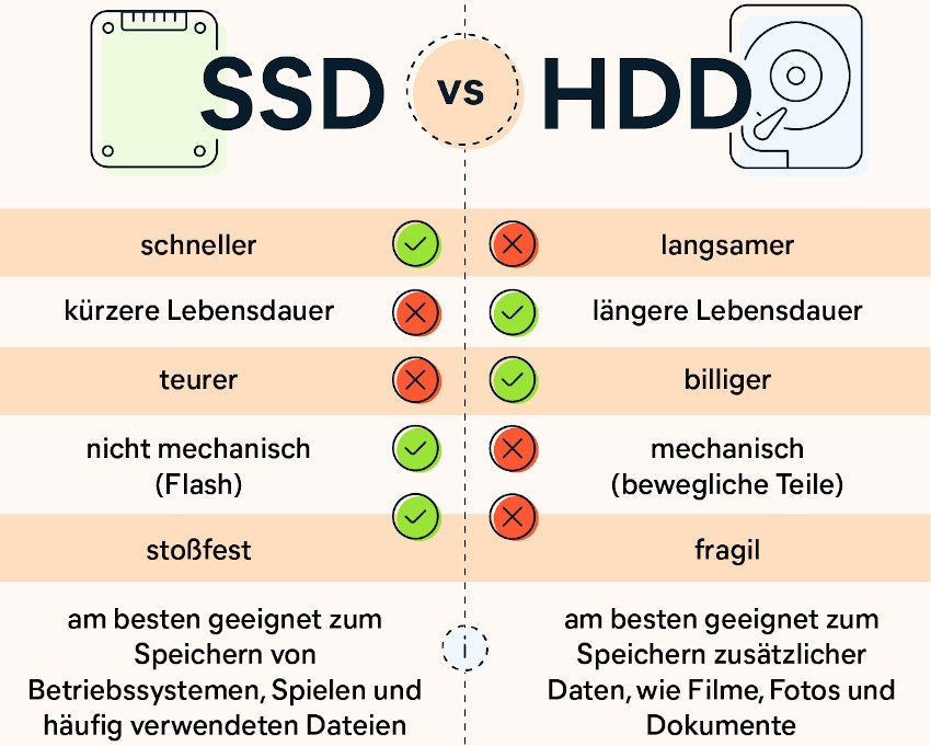ssd-hhd-vergleich-avast-grafik-2022