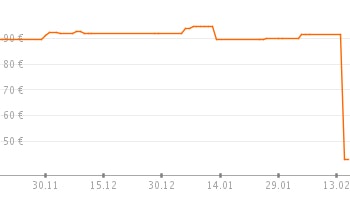 s1_pricetrendFaceliftLarge