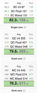 Bester-Laptop-Dell-XPS-15-Benchmark-CPU