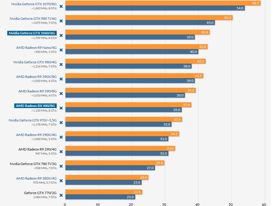 benchmarks
