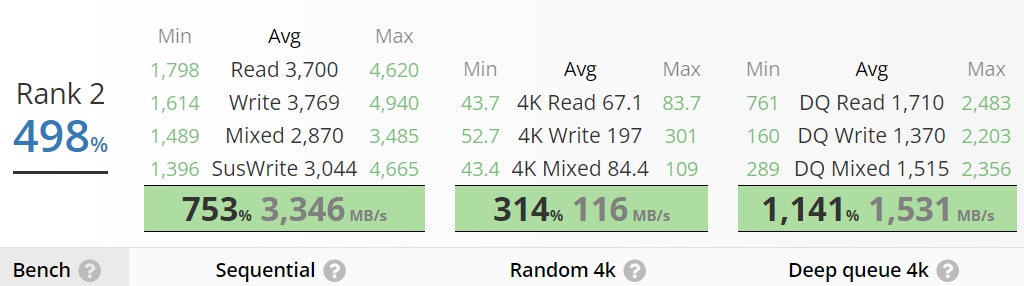 WD-Black-SN850X-Userbenchmark