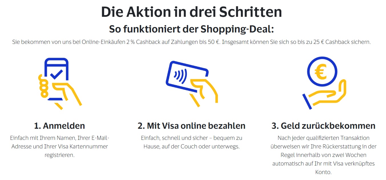 Amazon VISA Cashback