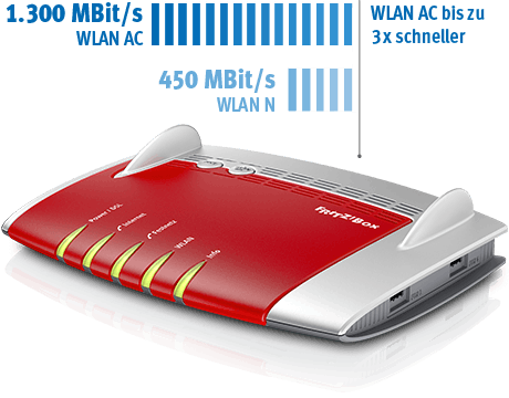 AVM FRITZ!Box 7490 für 154 EUR inkl. Versand