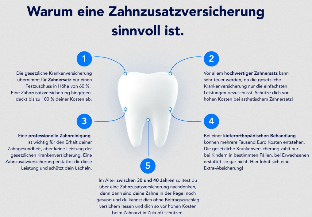 ottonova-zzv-sinnvoll