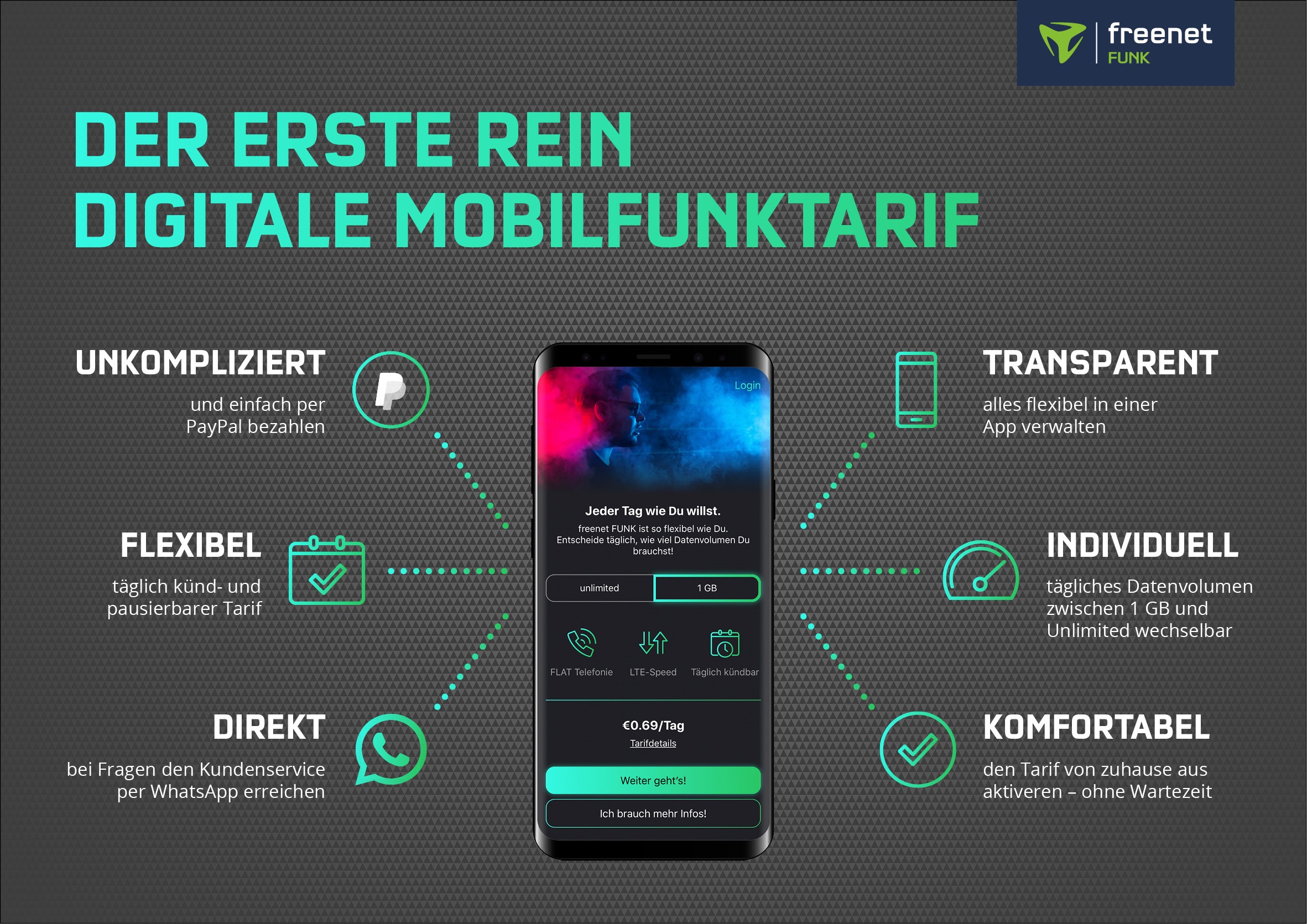 Unlimitiertes Datenvolumen! 🥰 Freenet Funk für 0,99€/Tag - inkl. Allnet- und SMS-Flat im o2-Netz