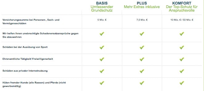 Leistungen haftpflicht asstel