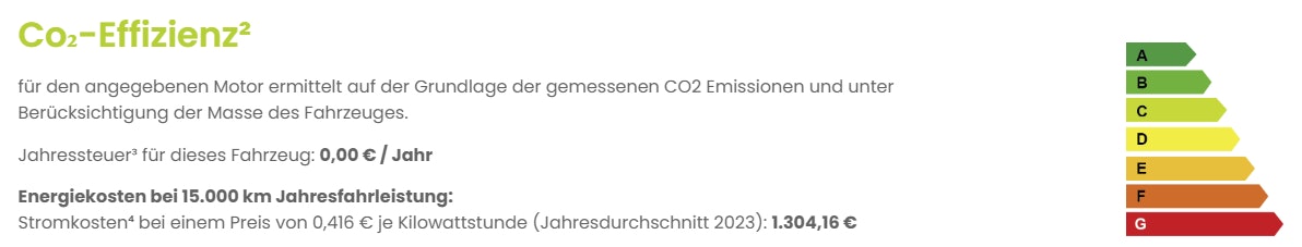VW Buzz Emissionen