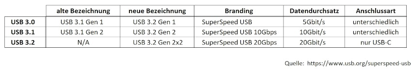 usb-schreibweise-sandisk-cruzer-32gb