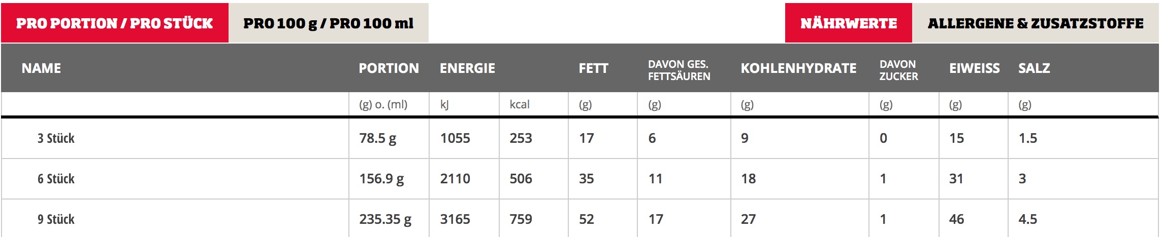 KFC 25 Hot Wings Tuesday