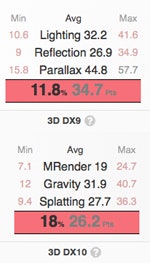 Bester-Laptop-MacBook-Pro-GPU-Benchmark