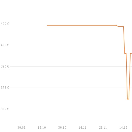 s1_pricetrendoverlay