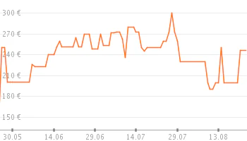 s1_pricetrendFaceliftLarge