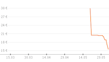s1_pricetrendFaceliftLarge
