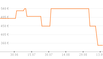 Magnat Quantum 805 für 299€ - Standlautsprecher in schwarz oder weiß *UPDATE*