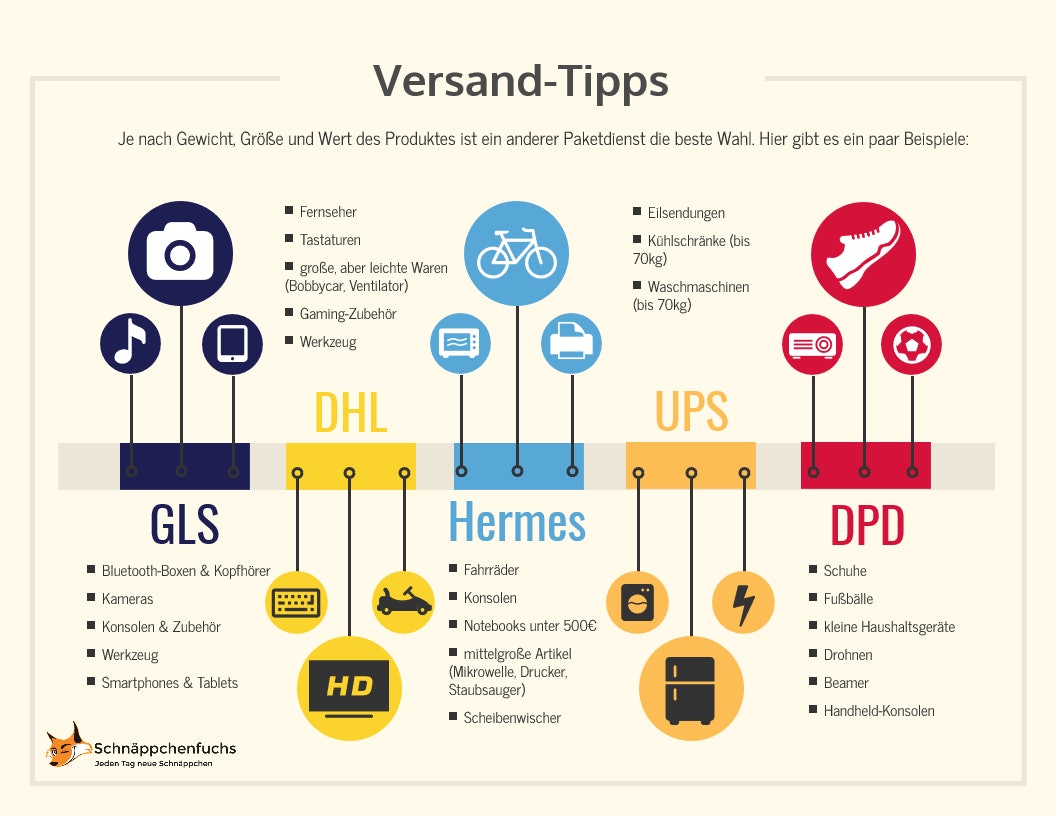 Versand-Tipps: Mit diesen Anbietern verschickt ihr eure Pakete günstig.